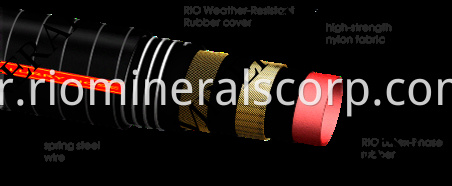 flotation rotor stator DRC Copperbelt OEM